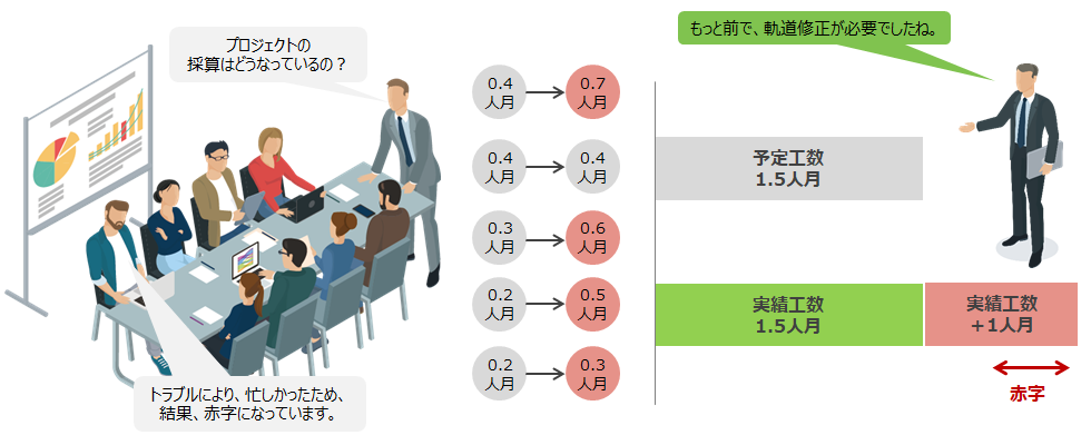 工数管理の重要性