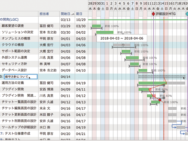 Lychee ガントチャートで工程管理を高速化 Lychee Redmine テクマトリックス