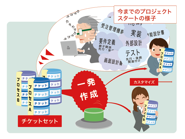 チケットセット