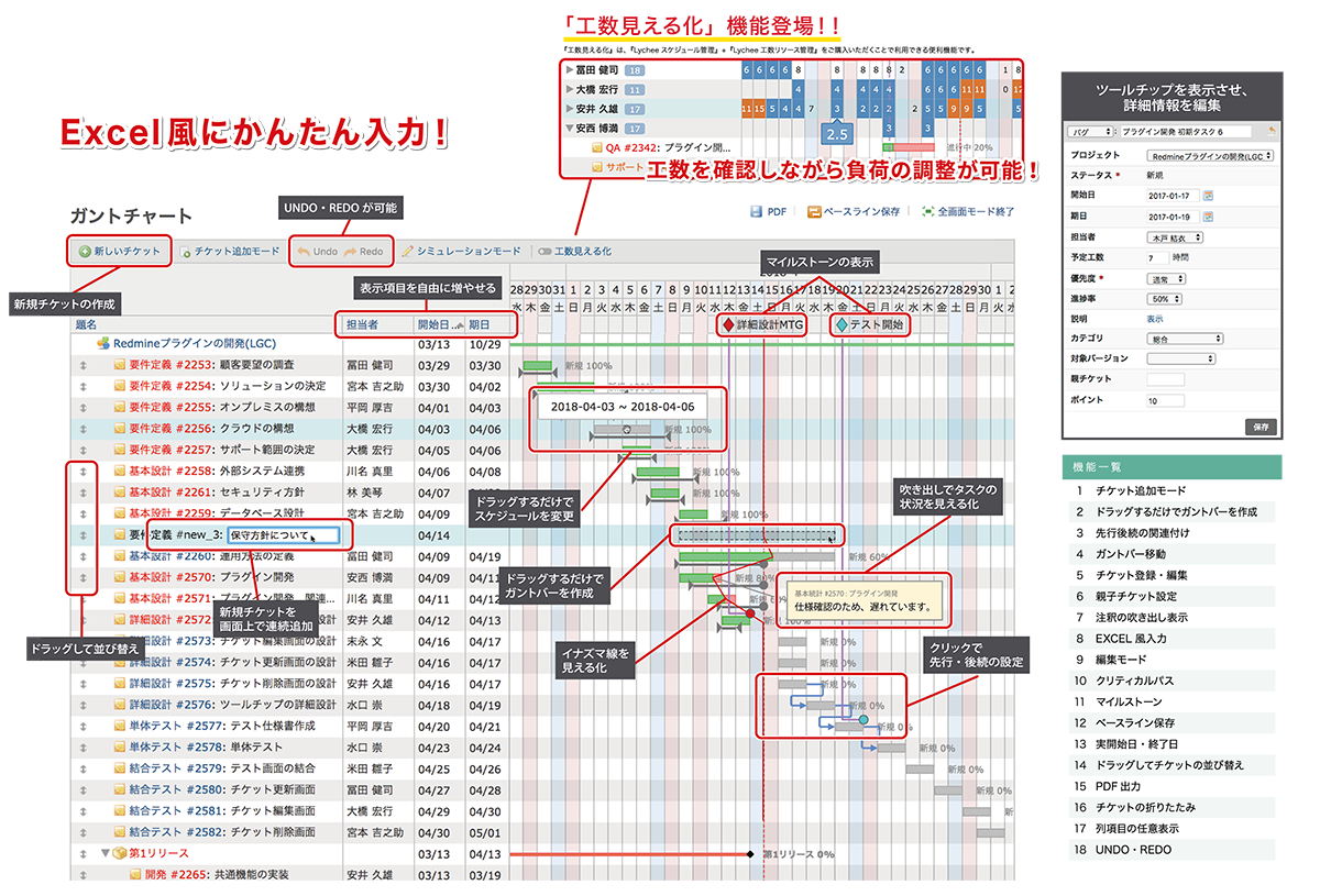 Lychee ガントチャートで工程管理を高速化 Lychee Redmine テクマトリックス