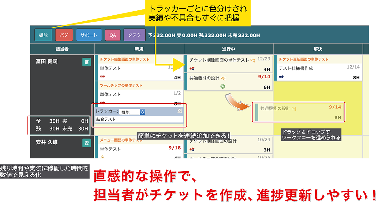 Lychee スケジュール管理 Lychee Redmine テクマトリックス