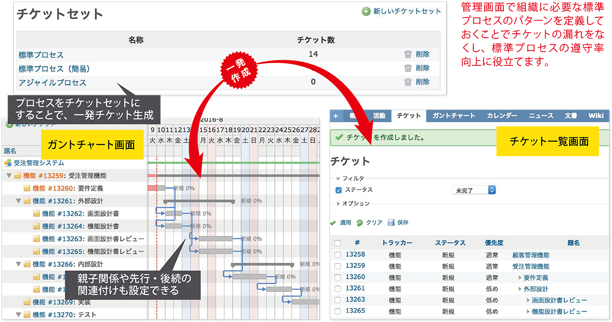 Lychee スケジュール管理 Lychee Redmine テクマトリックス