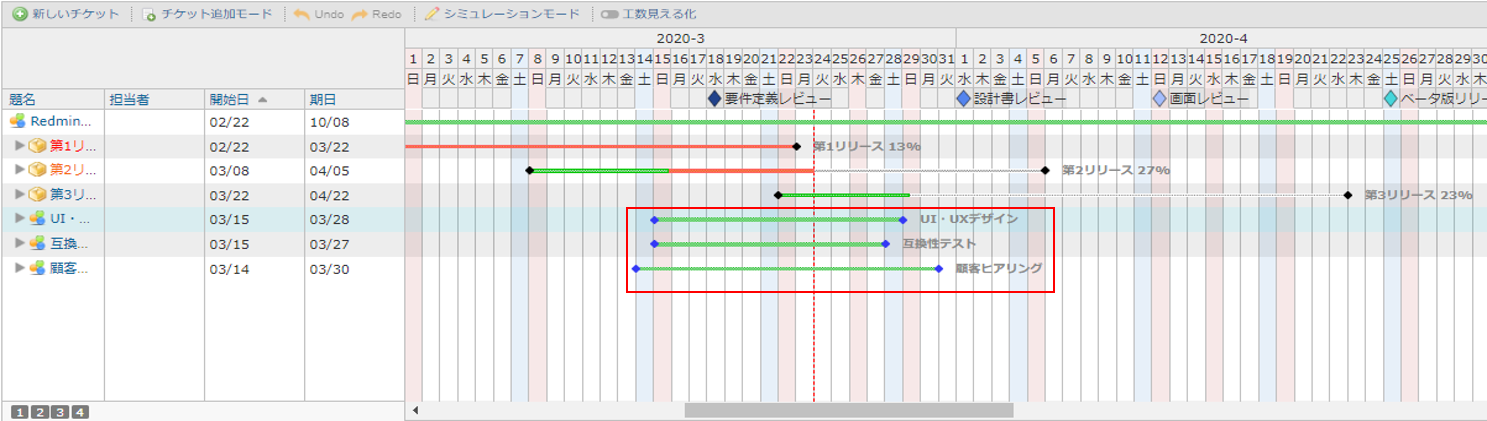 年3月 アップデートの詳細 Lychee Redmine テクマトリックス