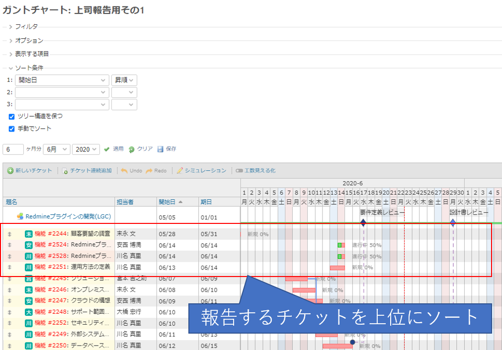 Lychee ガントチャート活用術 カスタムクエリ Lychee Redmine テクマトリックス