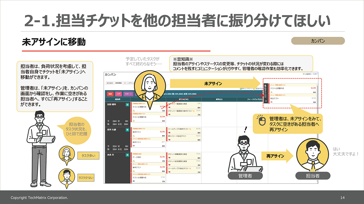 Lychee Redmine活用Tips集資料