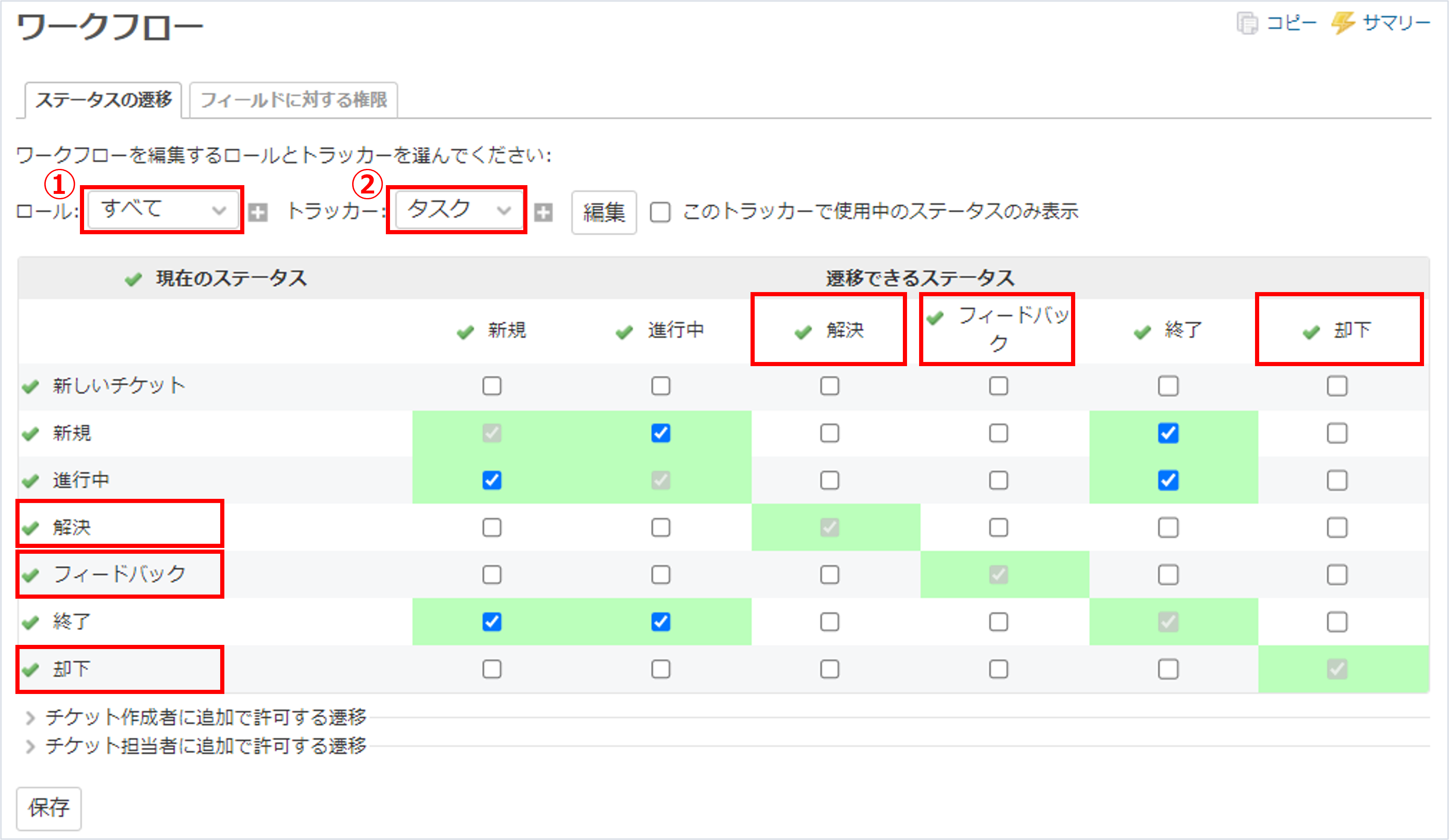 Redmineワークフローの「ステータスの遷移」