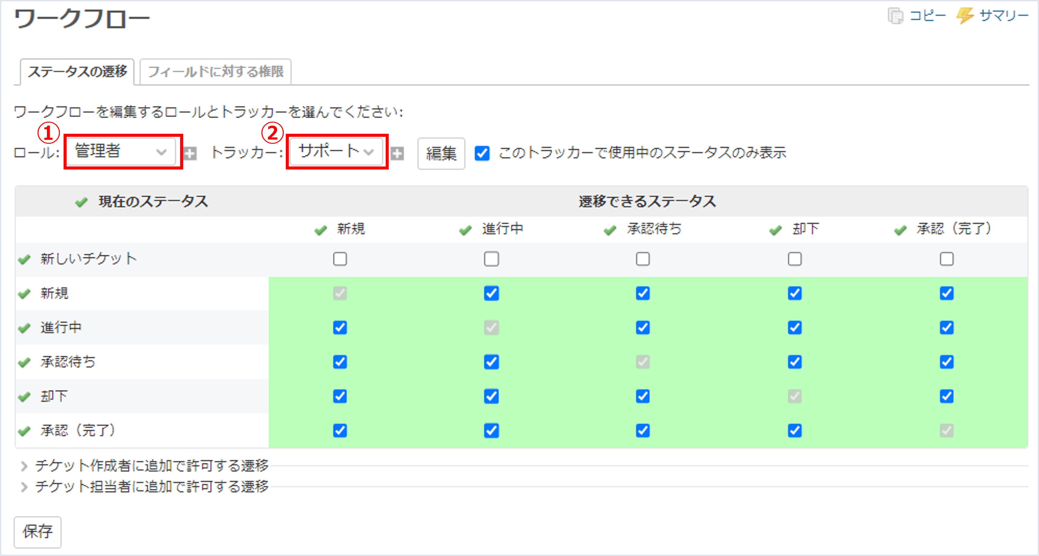 Redmineワークフローの「ステータスの遷移」