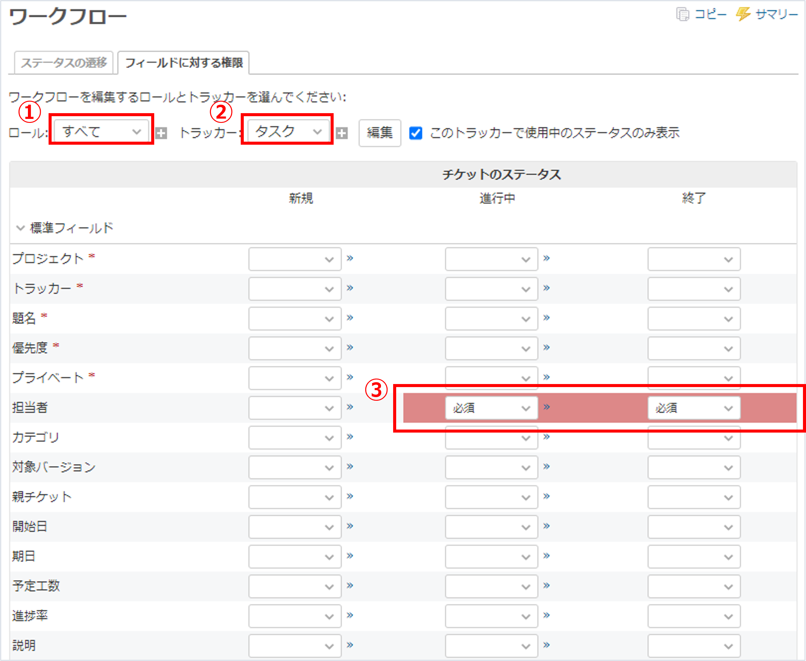 Redmineワークフローの「フィールドに対する権限」