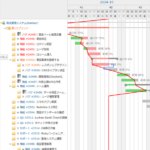 Redmineのガントチャート