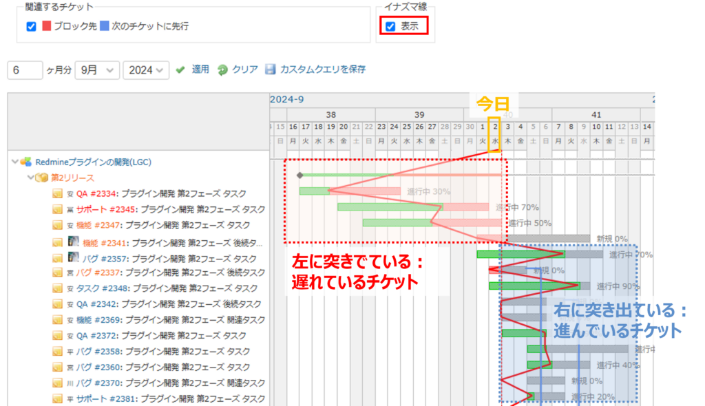 Redmineのガントチャートのイナズマ線