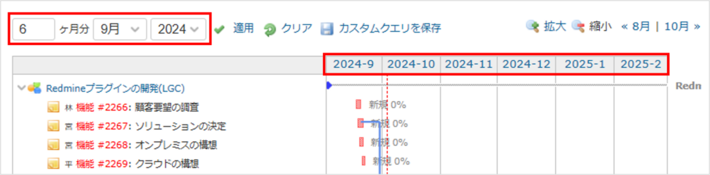 Redmineのガントチャートの表示月数