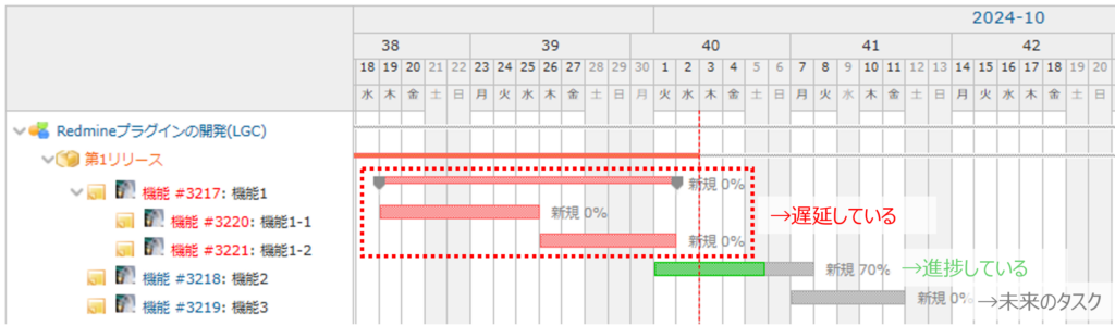 Redmineのガントチャート
