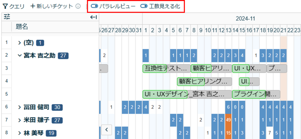 Lychee Redmineガントチャート