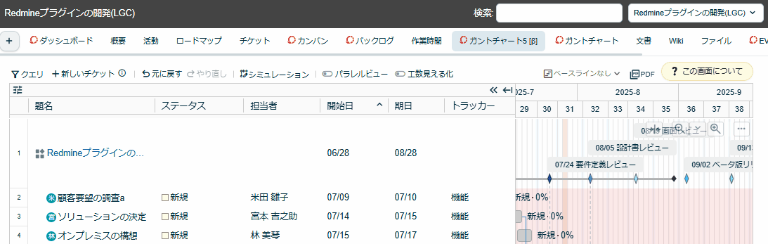 Lycheeガントチャート5.0
