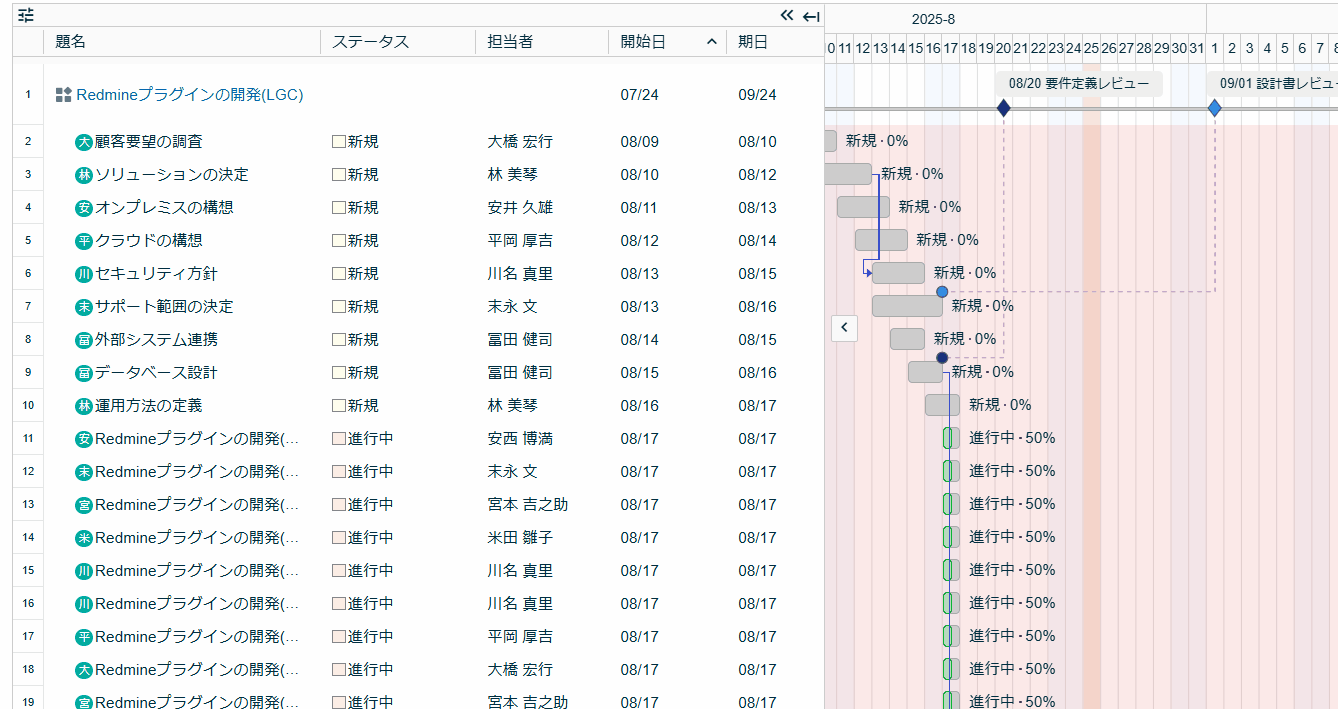 Lycheeガントチャート5のコメント確認