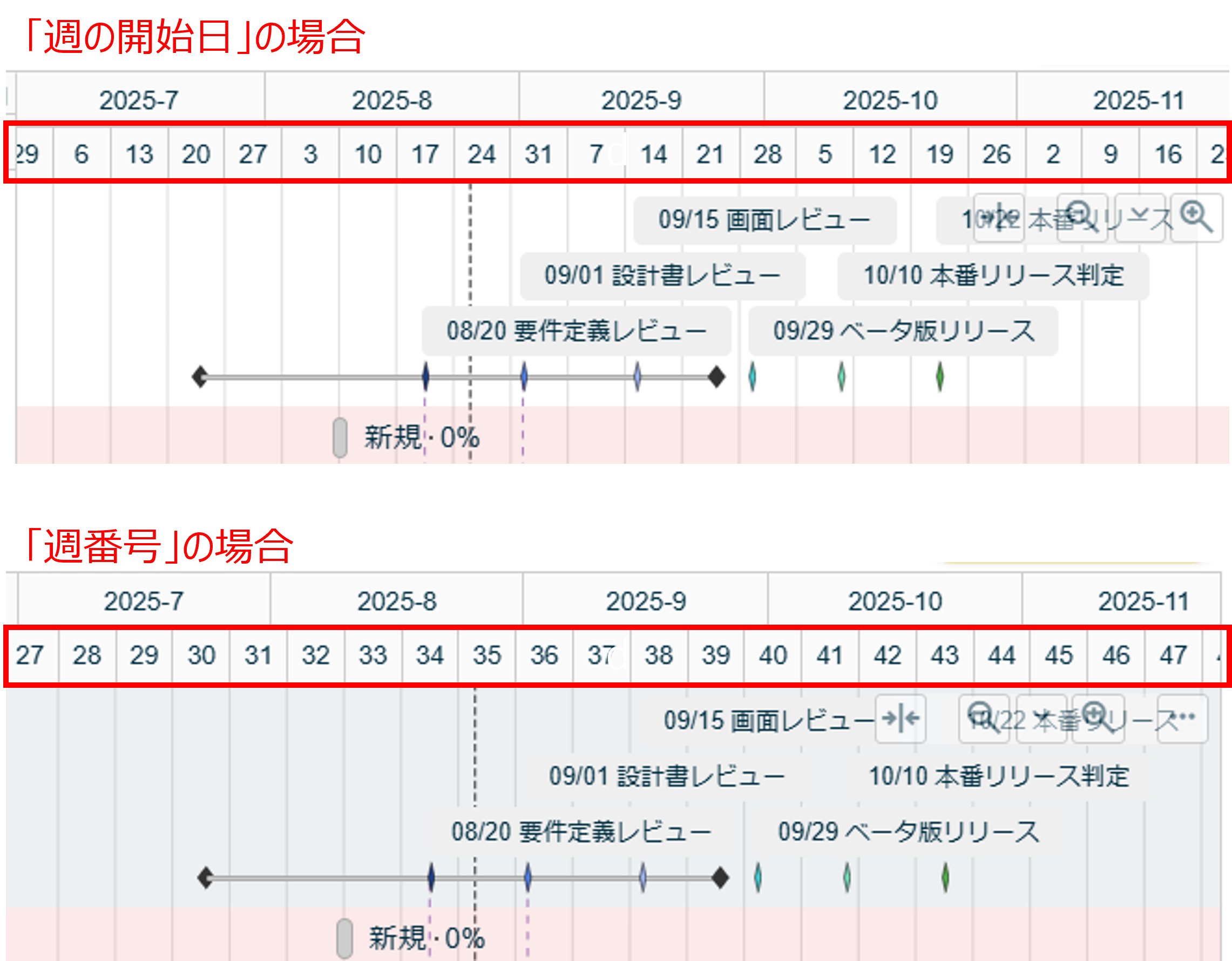 ガントチャートの週番号表示