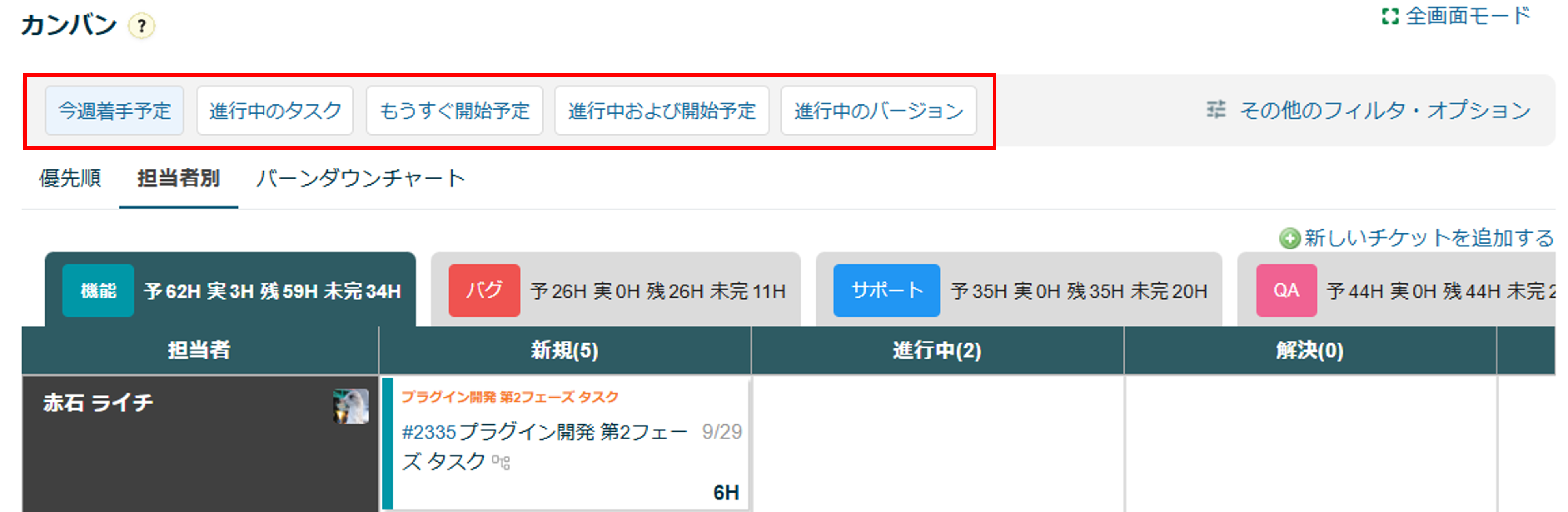 Lychee Redmineのカンバンのプリセット表示