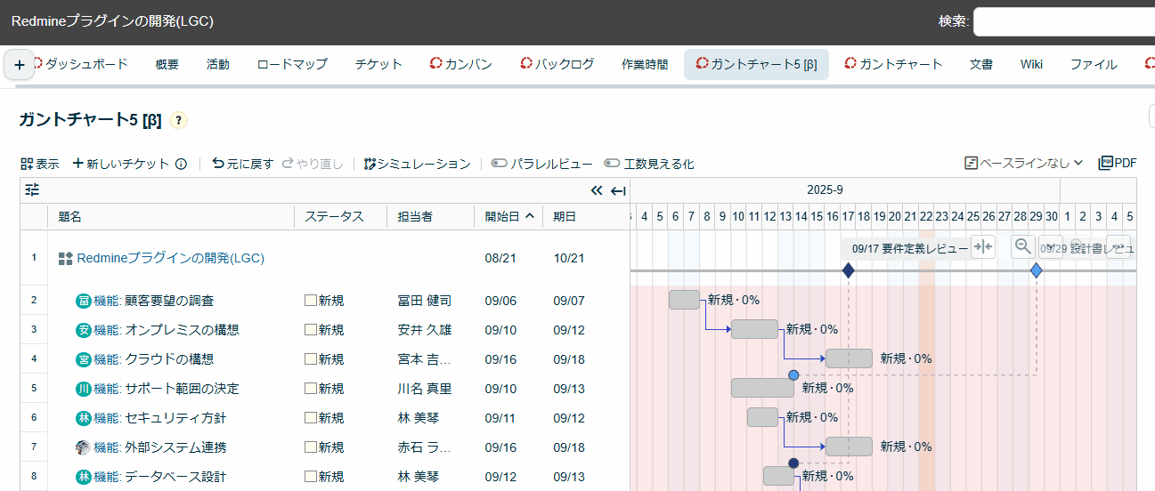 Lycheeガントチャート5の関連線の太字表示