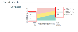 CCPM_フィーバーチャートのしきい値項目に初期値を設定