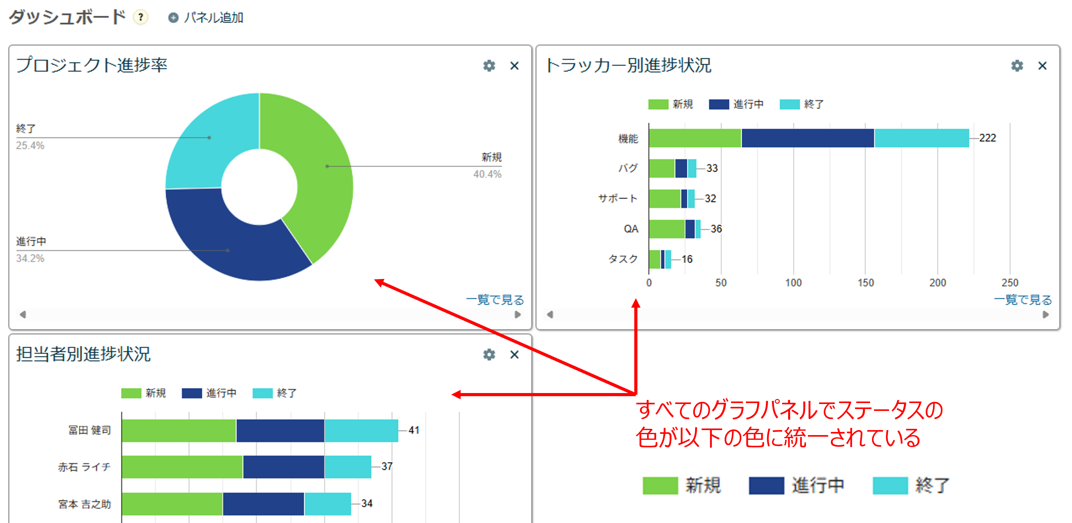 ダッシュボード_グラフパネルにおいて同一画面内ではどのパネルでもステータスの色が同じ