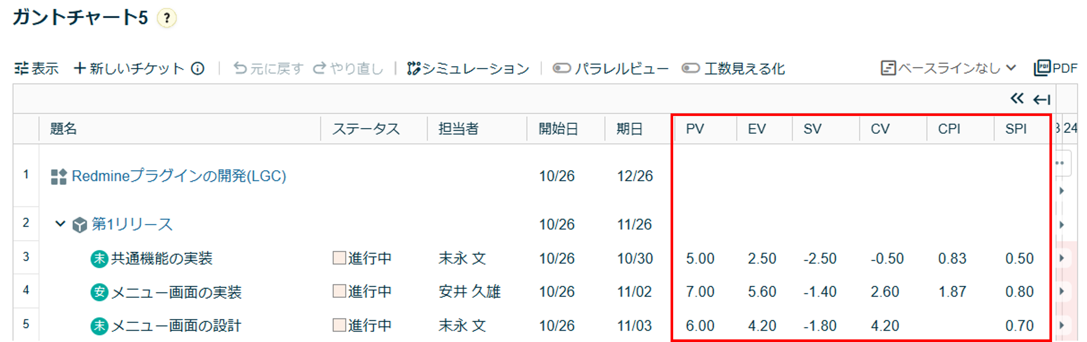 ガントチャート5にLycheeEVMの値を表示できる