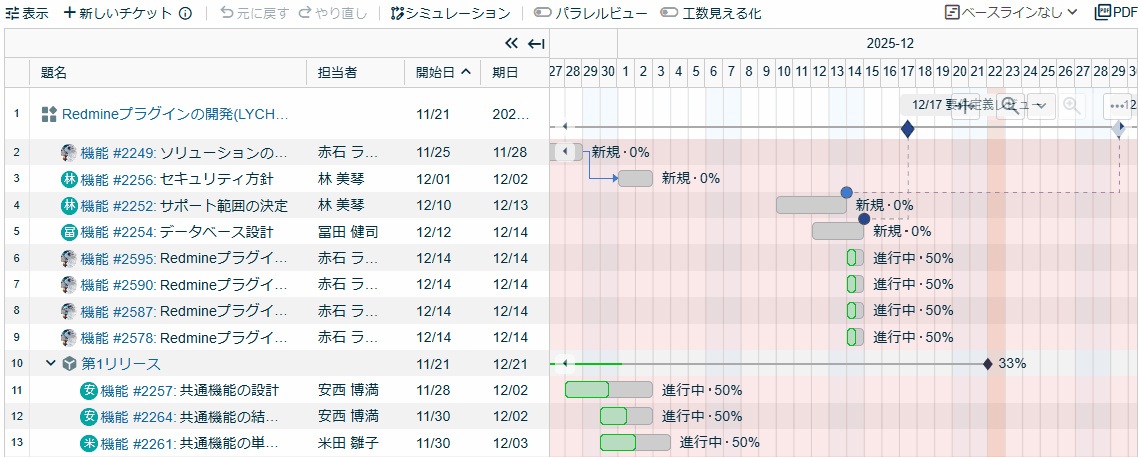 Lycheeガントチャート5