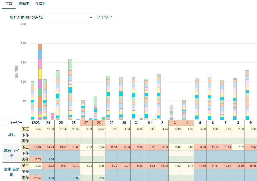 Lycheeリソースマネジメント