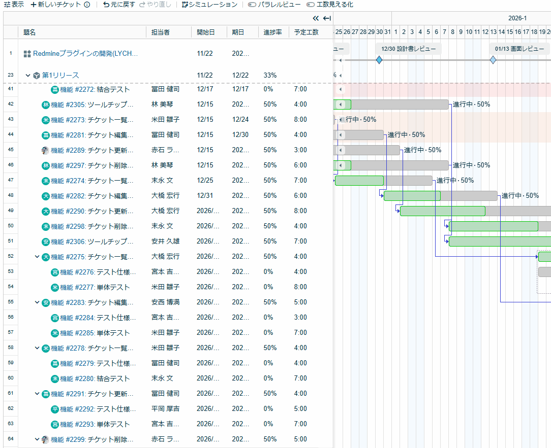 Lycheeガントチャート5