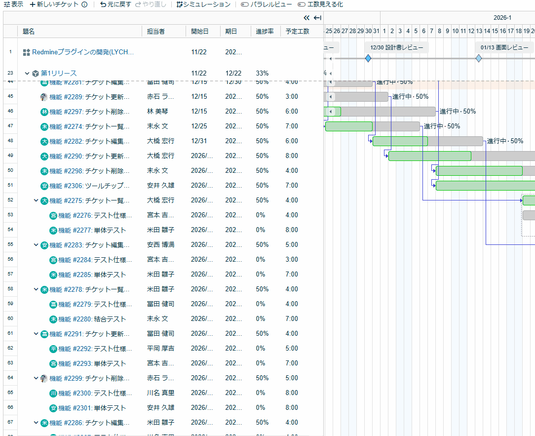Lycheeガントチャート5