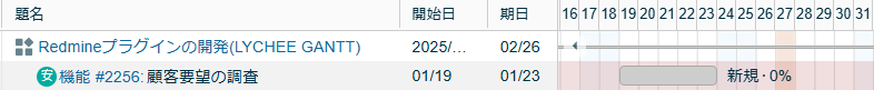 Lycheeフィルターで抽出される進捗が送れているチケット（期日が今日より前）
