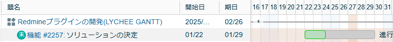 Lycheeフィルターで抽出される進捗が送れているチケット（チケットの期間に対する 進捗率の到達位置が、今日より前 にあるチケット）