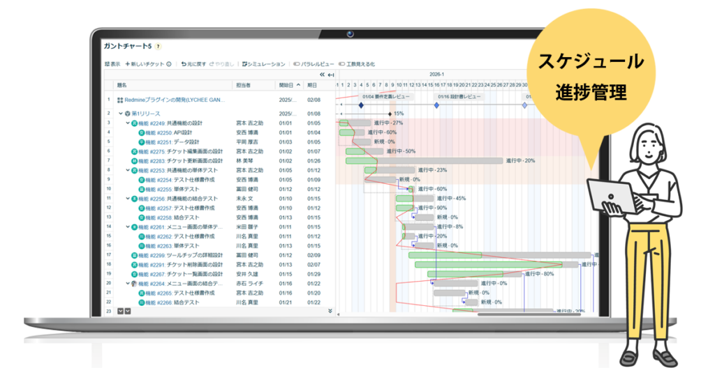 Lychee スケジュール管理 | Lychee Redmine | テクマトリックス