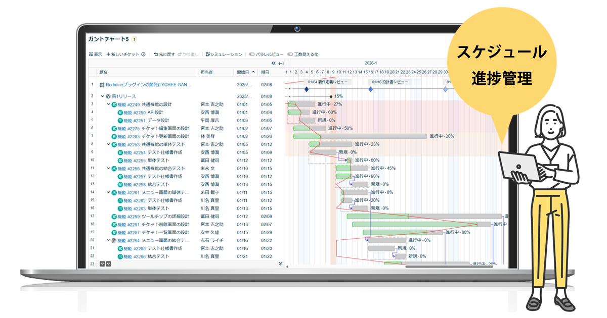 Lychee Redmineのスケジュール管理