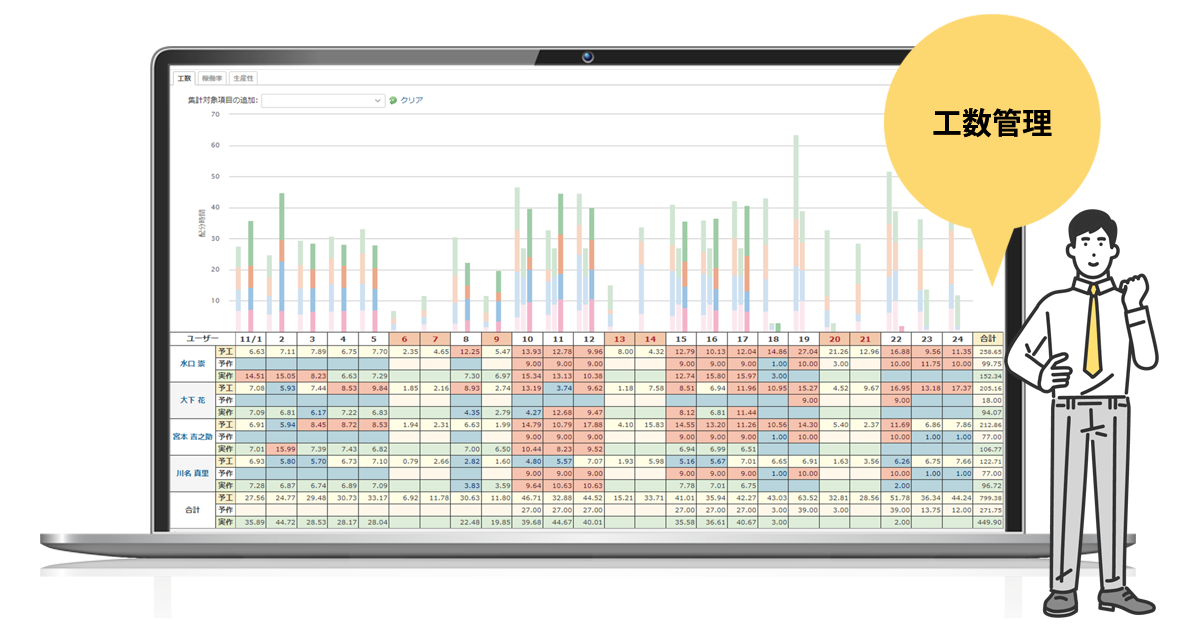 Lychee Redmine 工数管理