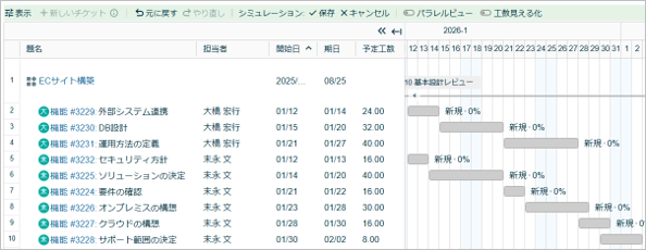 スケジュールを自動作成