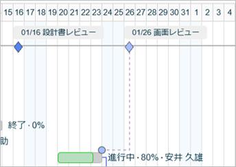 マイルストーン