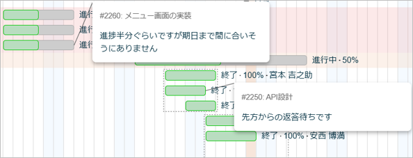 チケットの状況を把握