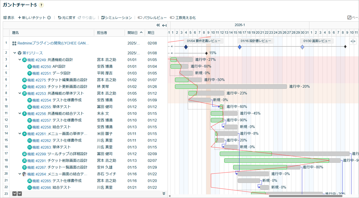 ガントチャート
