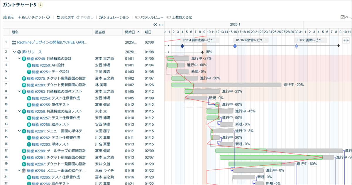 ガントチャート