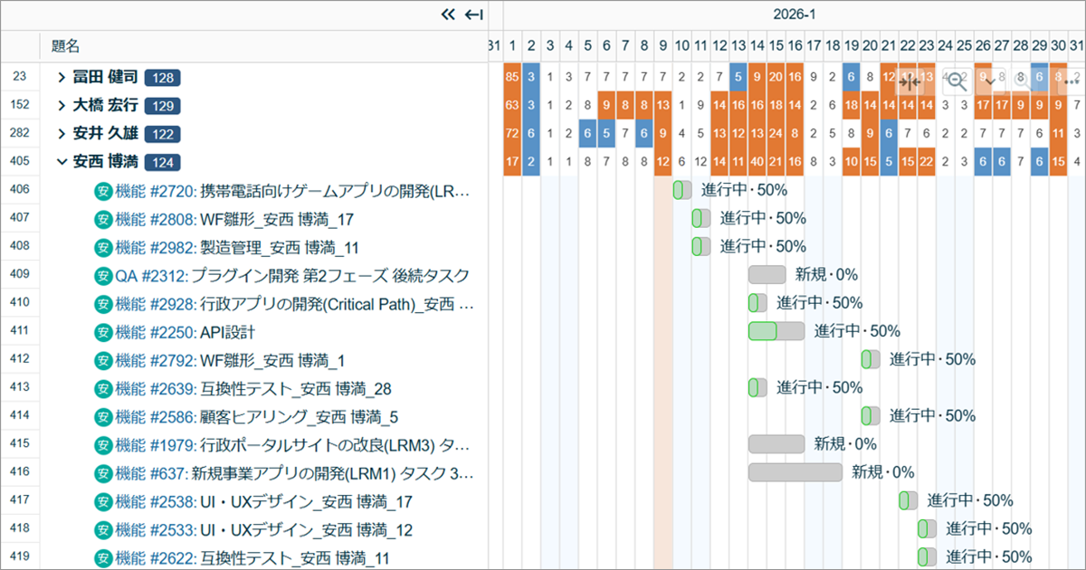 工数見える化：工数管理