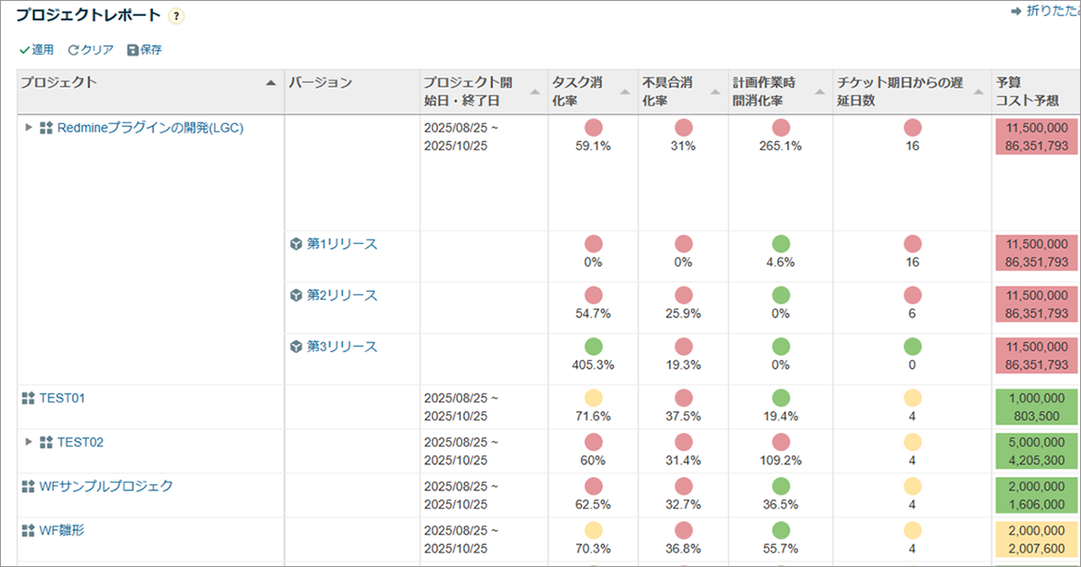 プロジェクトレポート