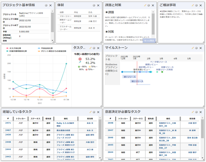 Lycheeプロジェクトレポート