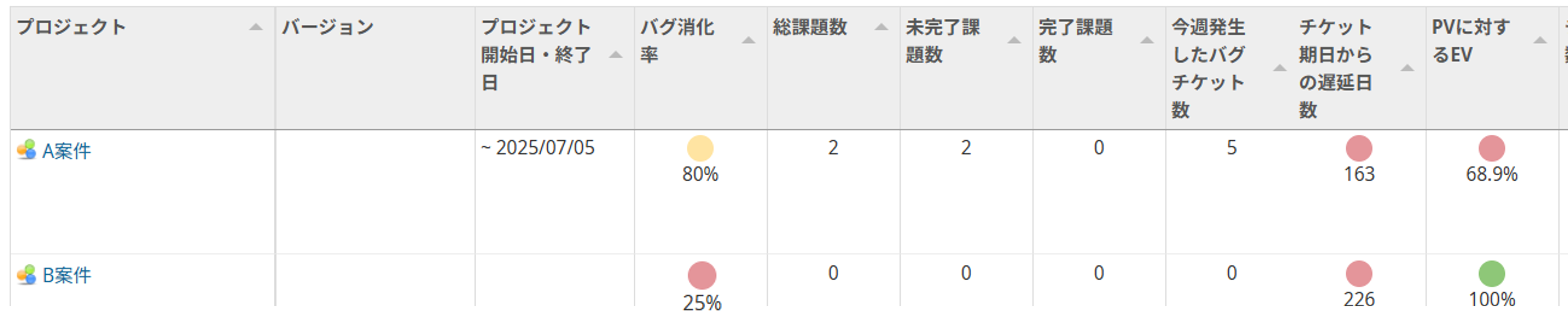 Lycheeプロジェクトレポート