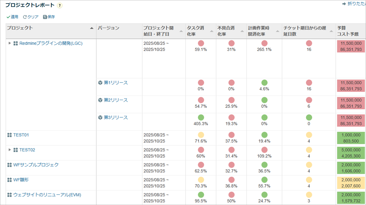 Lycheeプロジェクトレポート