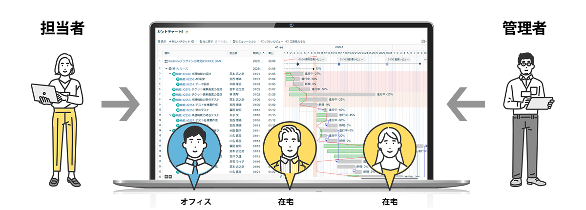 Redmineのメリット