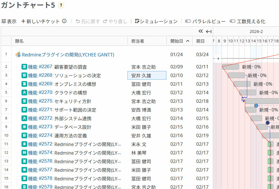 Lycheeガントチャート5