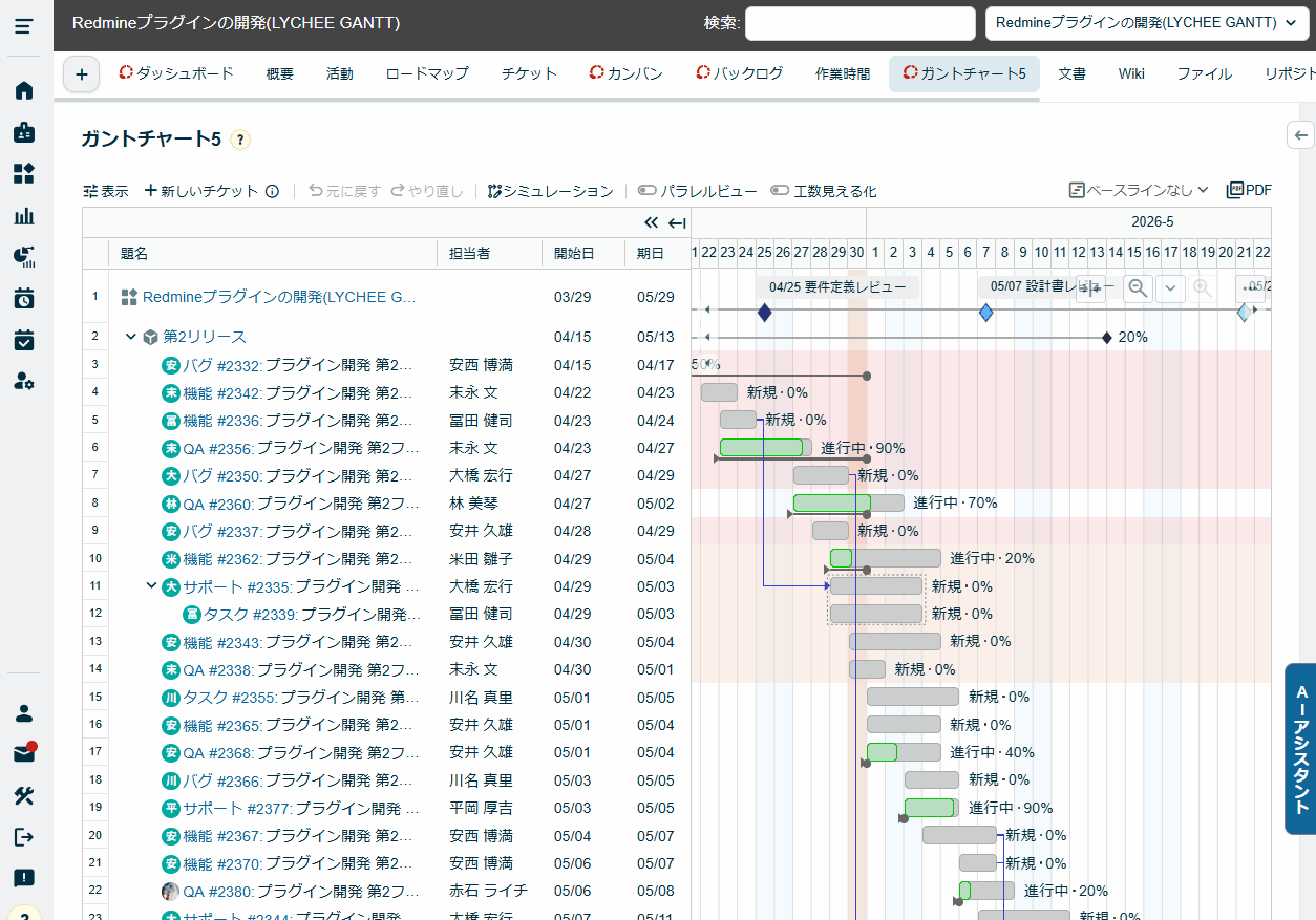 Lychee Redmineのガントチャート5