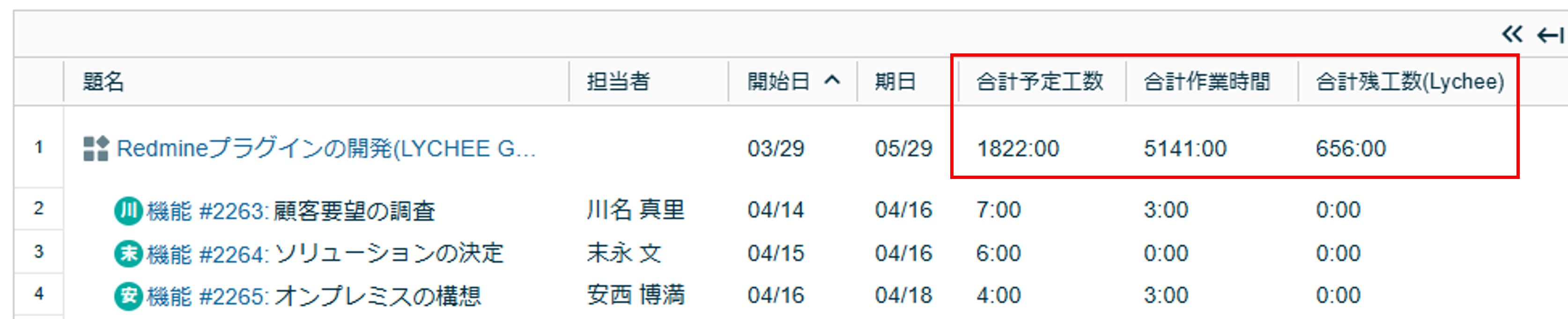 Lychee Redmineのガントチャート5