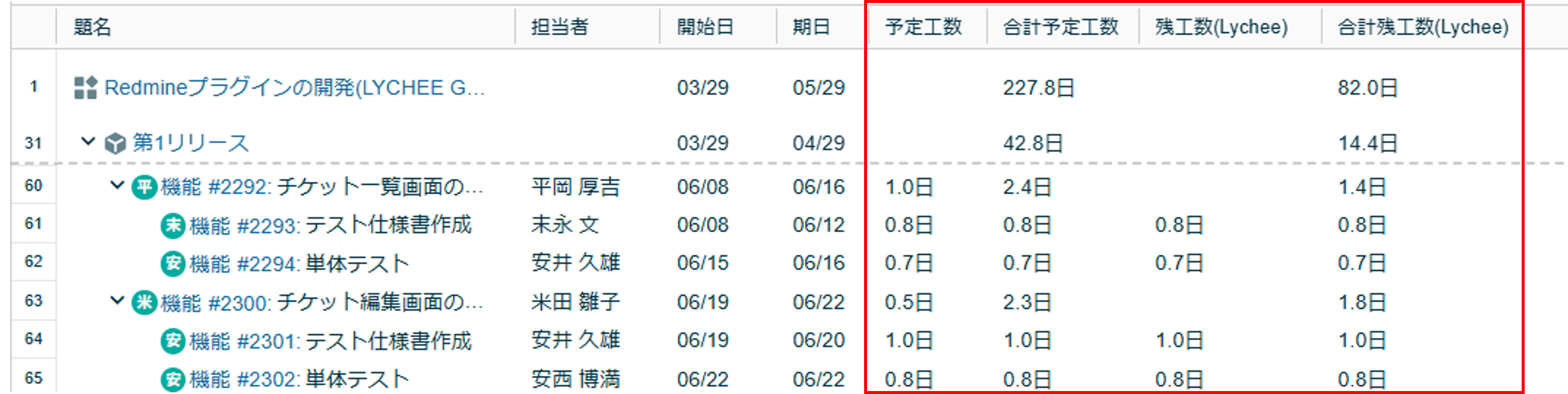 Lychee Redmineのガントチャート5