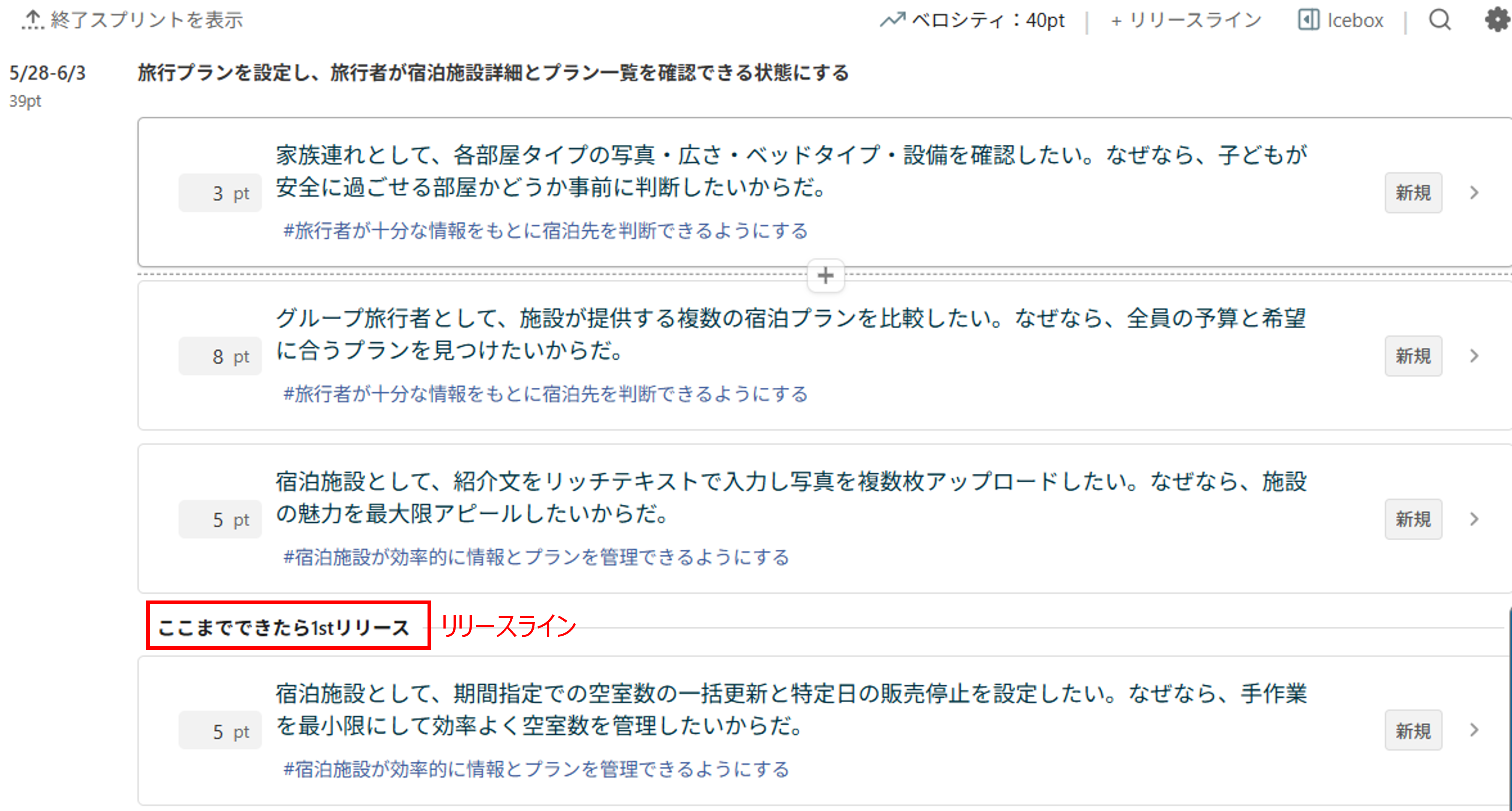 Lychee RedmineのNeoバックログ